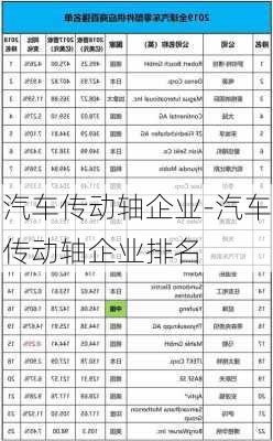 汽车传动轴企业-汽车传动轴企业排名