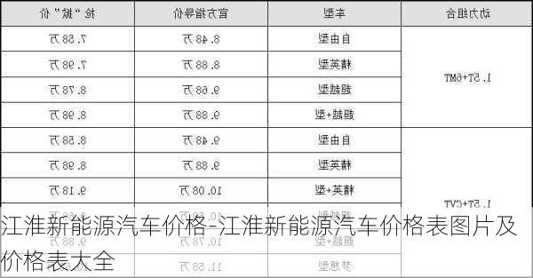 江淮新能源汽车价格-江淮新能源汽车价格表图片及价格表大全