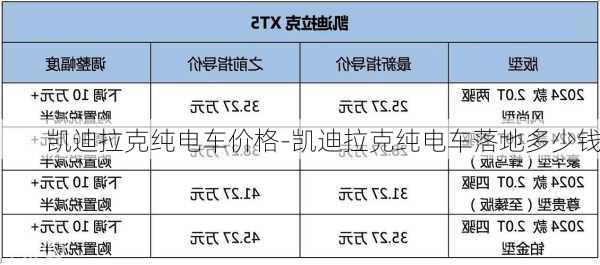 凯迪拉克纯电车价格-凯迪拉克纯电车落地多少钱