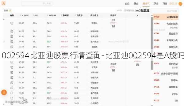 002594比亚迪股票行情查询-比亚迪002594是A股吗