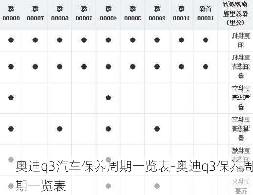 奥迪q3汽车保养周期一览表-奥迪q3保养周期一览表