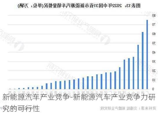 新能源汽车产业竞争-新能源汽车产业竞争力研究的可行性