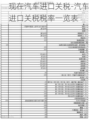 现在汽车进口关税-汽车进口关税税率一览表