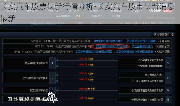 长安汽车股票最新行情分析-长安汽车股市最新消息最新