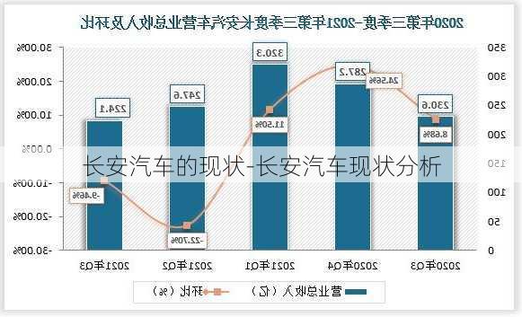 长安汽车的现状-长安汽车现状分析