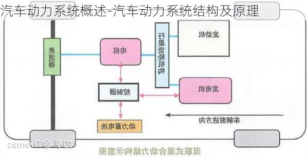 汽车动力系统概述-汽车动力系统结构及原理