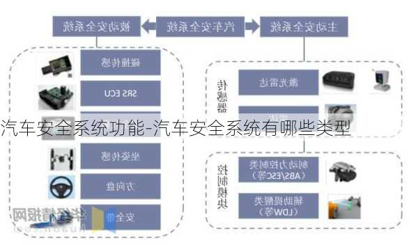 汽车安全系统功能-汽车安全系统有哪些类型