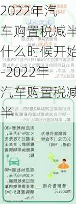 2022年汽车购置税减半什么时候开始-2022年汽车购置税减半