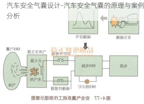 汽车安全气囊设计-汽车安全气囊的原理与案例分析