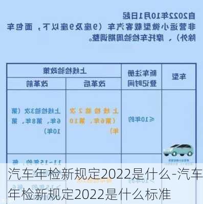 汽车年检新规定2022是什么-汽车年检新规定2022是什么标准