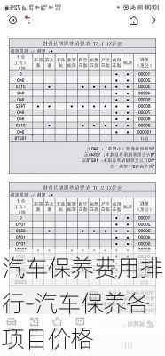 汽车保养费用排行-汽车保养各项目价格