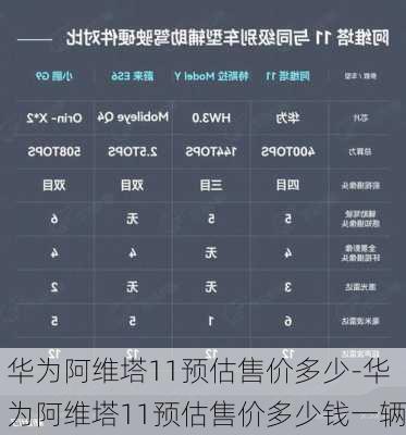 华为阿维塔11预估售价多少-华为阿维塔11预估售价多少钱一辆