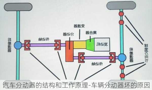 汽车分动器的结构和工作原理-车辆分动器坏的原因