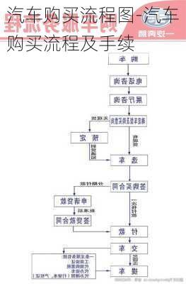 汽车购买流程图-汽车购买流程及手续