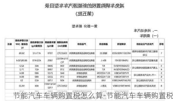 节能汽车车辆购置税怎么算-节能汽车车辆购置税