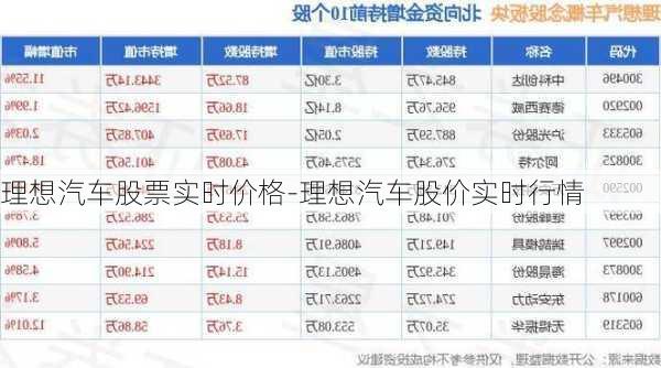 理想汽车股票实时价格-理想汽车股价实时行情