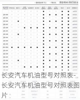 长安汽车机油型号对照表-长安汽车机油型号对照表图片