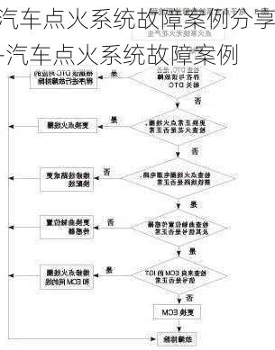 汽车点火系统故障案例分享-汽车点火系统故障案例