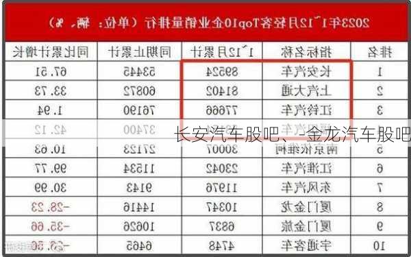 长安汽车股吧、-金龙汽车股吧