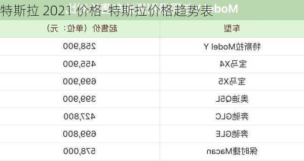 特斯拉 2021 价格-特斯拉价格趋势表