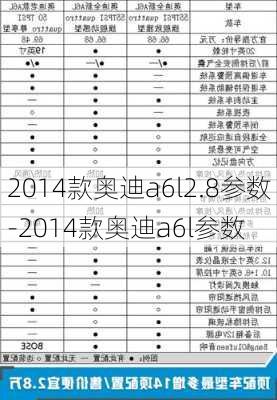 2014款奥迪a6l2.8参数-2014款奥迪a6l参数