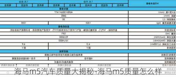 海马m5汽车质量大揭秘-海马m5质量怎么样