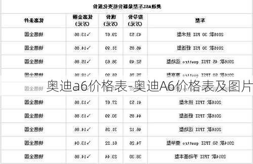 奥迪a6价格表-奥迪A6价格表及图片