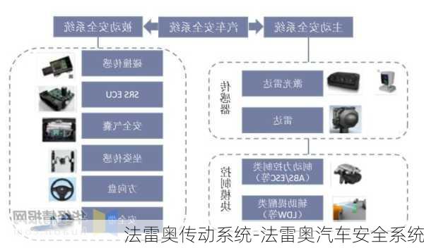 法雷奥传动系统-法雷奥汽车安全系统