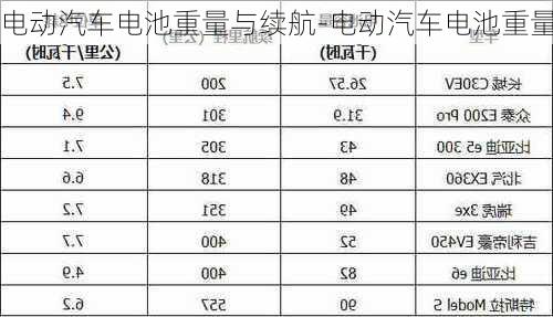 电动汽车电池重量与续航-电动汽车电池重量