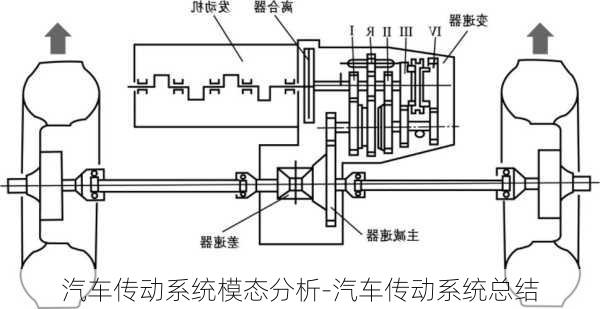 汽车传动系统模态分析-汽车传动系统总结