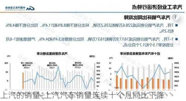 上汽的销量-上汽汽车销量连续十个月同比下降