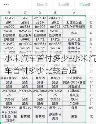 小米汽车首付多少-小米汽车首付多少比较合适