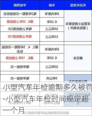 小型汽车年检逾期多久被罚-小型汽车年检时间规定超一个月