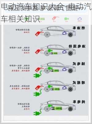 电动汽车知识大全-电动汽车相关知识