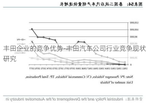 丰田企业的竞争优势-丰田汽车公司行业竞争现状研究