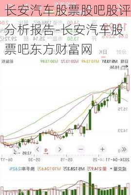 长安汽车股票股吧股评分析报告-长安汽车股票吧东方财富网