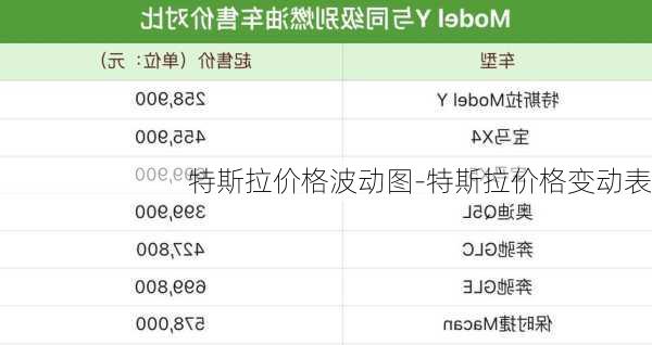 特斯拉价格波动图-特斯拉价格变动表