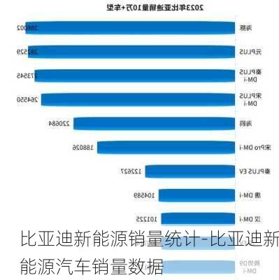 比亚迪新能源销量统计-比亚迪新能源汽车销量数据