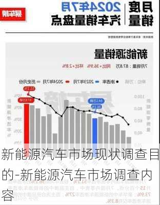 新能源汽车市场现状调查目的-新能源汽车市场调查内容