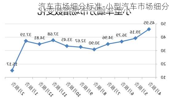 汽车市场细分标准-小型汽车市场细分