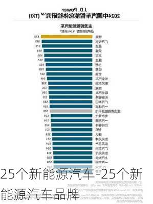 25个新能源汽车-25个新能源汽车品牌