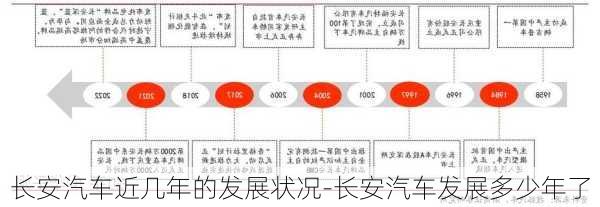 长安汽车近几年的发展状况-长安汽车发展多少年了