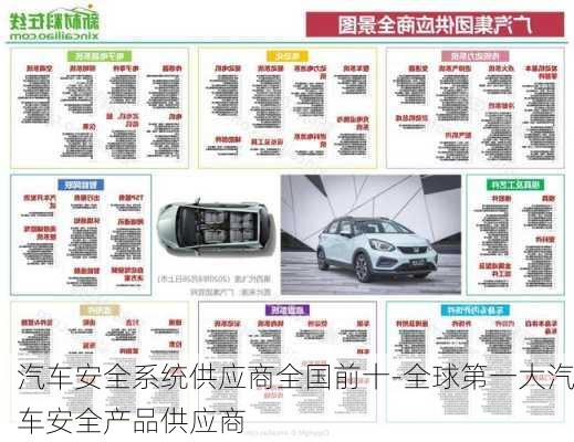 汽车安全系统供应商全国前十-全球第一大汽车安全产品供应商