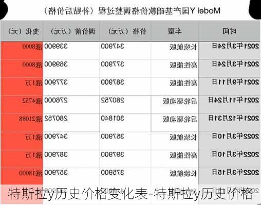 特斯拉y历史价格变化表-特斯拉y历史价格