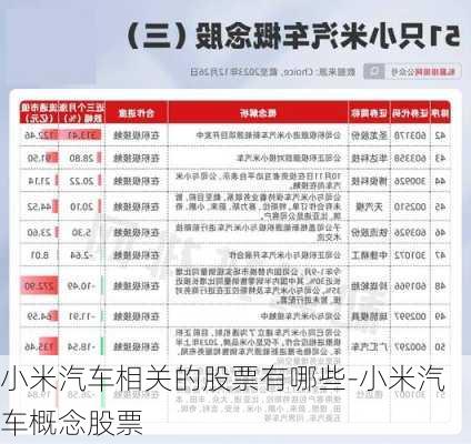 小米汽车相关的股票有哪些-小米汽车概念股票