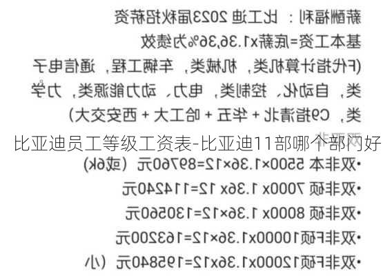 比亚迪员工等级工资表-比亚迪11部哪个部门好