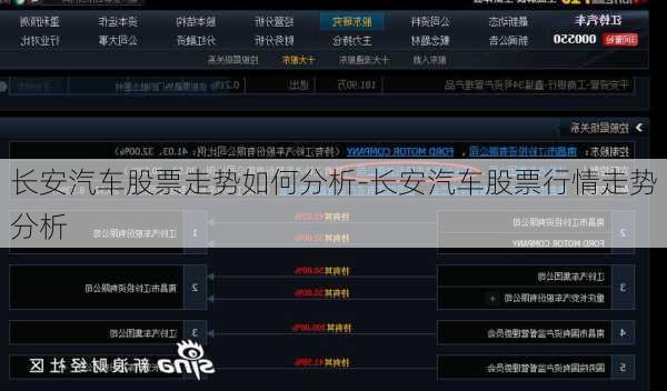 长安汽车股票走势如何分析-长安汽车股票行情走势分析