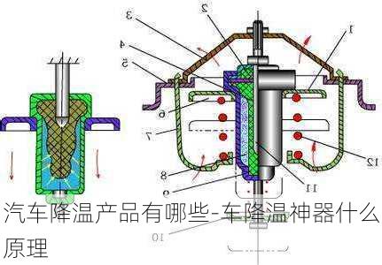 汽车降温产品有哪些-车降温神器什么原理