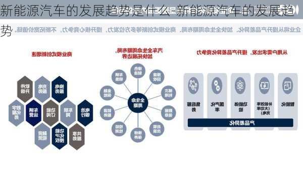 新能源汽车的发展趋势是什么-新能源汽车的发展趋势