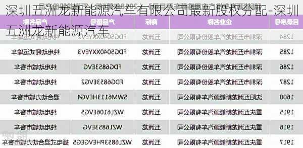 深圳五洲龙新能源汽车有限公司最新股权分配-深圳五洲龙新能源汽车